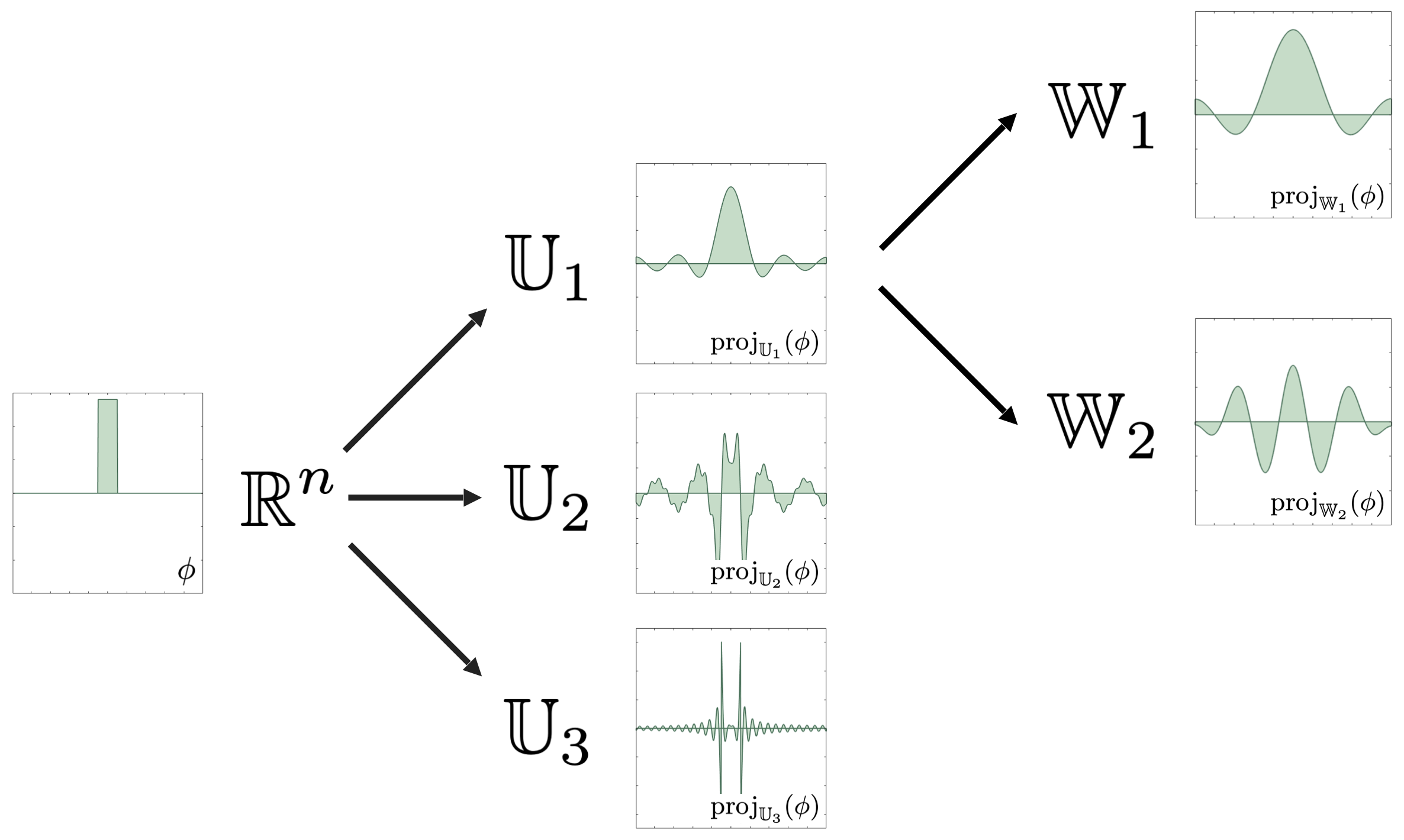 Cover Image for Paper: Adaptive Refinement and Compression for Reduced Models